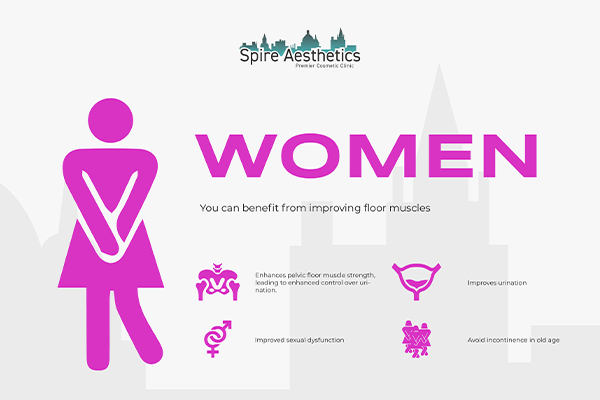 Benefits of EMS Female Urinary Incontinence Device Eccleshill